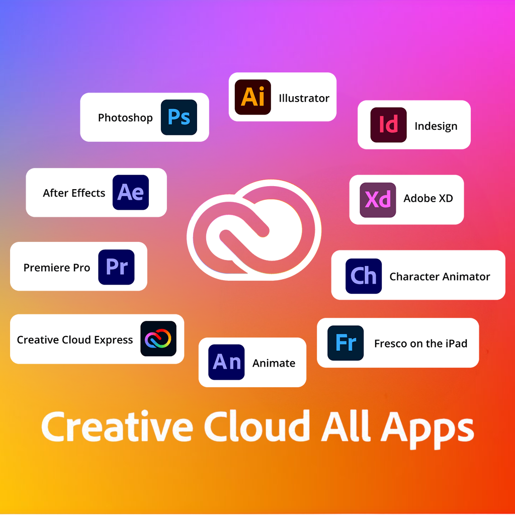 adobe-digitalservices-Adobe CC All Apps subscription interface showing icons of Photoshop, Illustrator, Premiere Pro, and other Creative Cloud applications